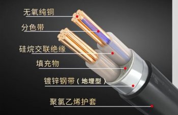 如何精準選擇電線規格，保障用電安全